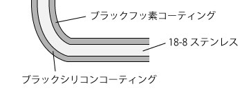 18-8ステンレス