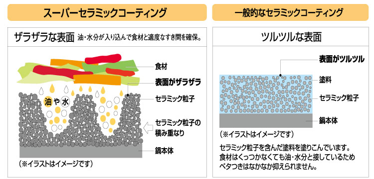 ｽｰﾊﾟｰｾﾗﾐｯｸｺｰﾃｨﾝｸﾞ取説画像